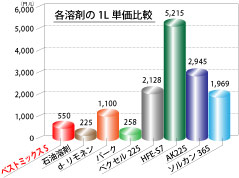 �n�܃R�X�g��r